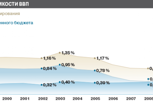 Та тільки віз і нині там...