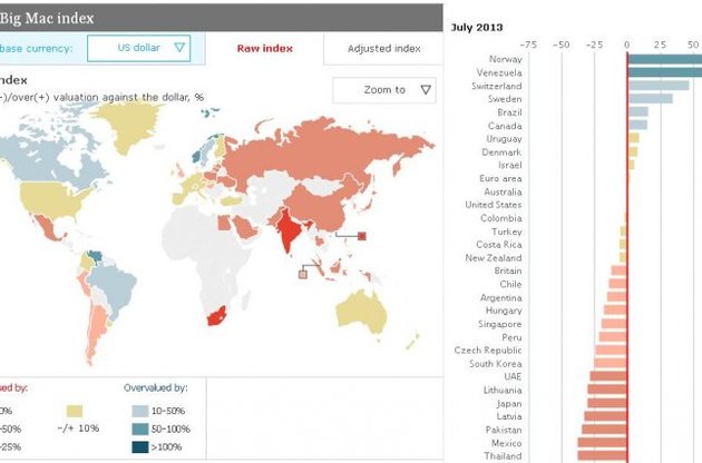 Индекс Биг Мака