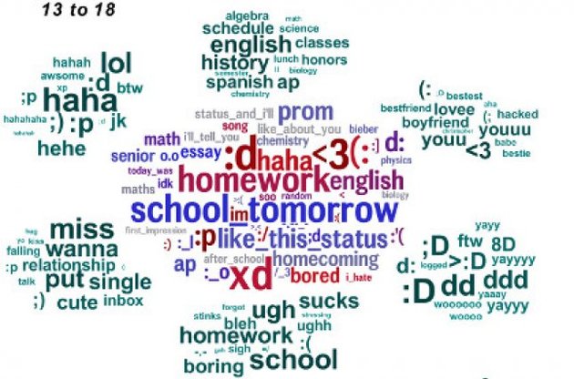 Вчені розробили детектор школярів в соцмережах