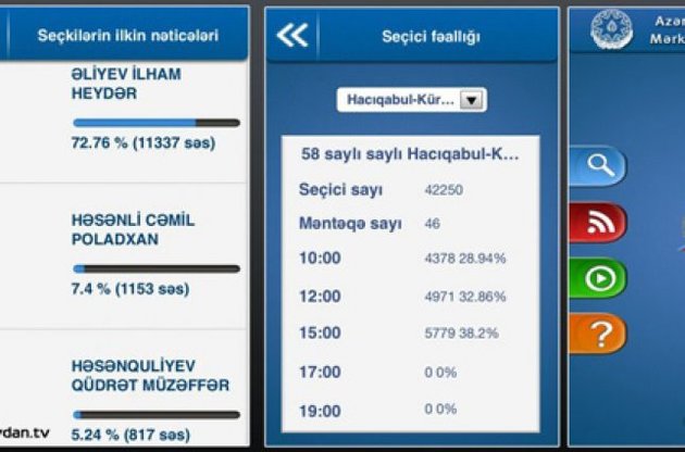 Результаты президентских выборов в Азербайджане