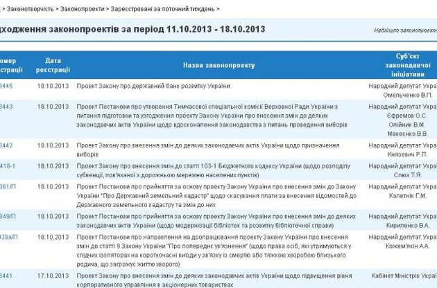 Законопроект о лечении Тимошенко за границей исчез с сайта ВР