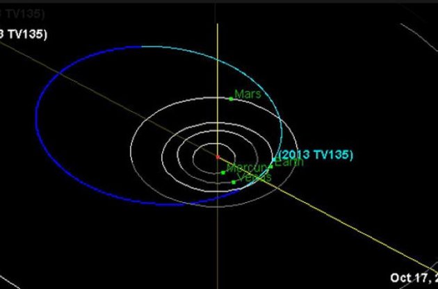 NASA вчетверо увеличило риск падения на Землю "крымского" астероида