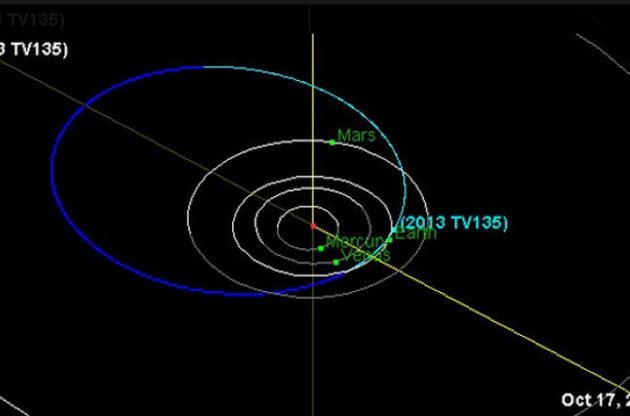 НАСА не считает угрозу от "крымского" астероида серьезной (на фото - обрита астероида 2013 TV135