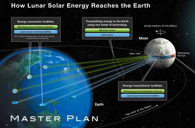 Японцы предложили установить на Луне солнечные панели