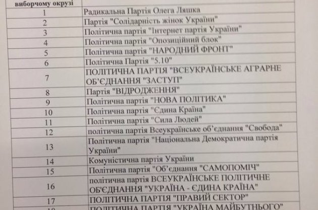 ЦВК провела жеребкування номерів політичних партій у виборчому бюлетені (ПОВНИЙ СПИСОК)