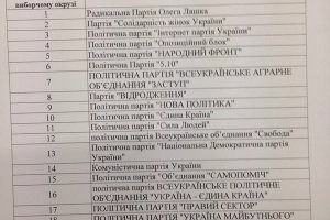 ЦВК провела жеребкування номерів політичних партій у виборчому бюлетені (ПОВНИЙ СПИСОК)