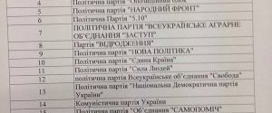 ЦВК провела жеребкування номерів політичних партій у виборчому бюлетені (ПОВНИЙ СПИСОК)