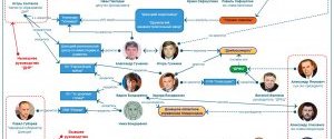 Один из "министров ДНР" связан с "Семьей" Януковича и донецким бизнесом