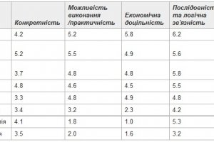 Не по месту регистрации проголосуют более 190 тысяч избирателей