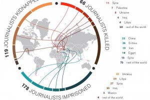 Україна стала світовим лідером з арештів і викрадань журналістів