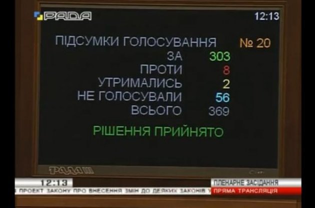 Рада отменила внеблоковый статус Украины 303 голосами, 23 декабря
