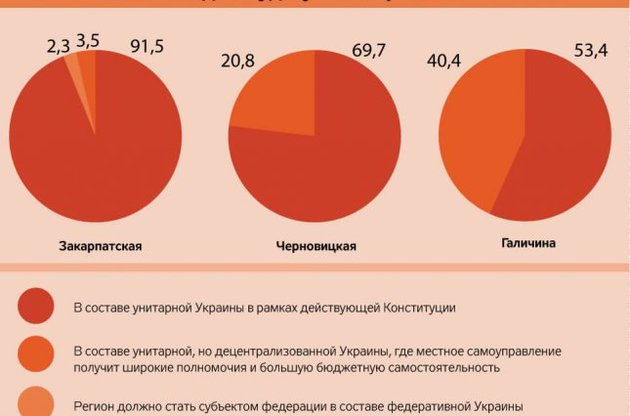 Жители западаных регионов рассказали, какой они видят Украину.