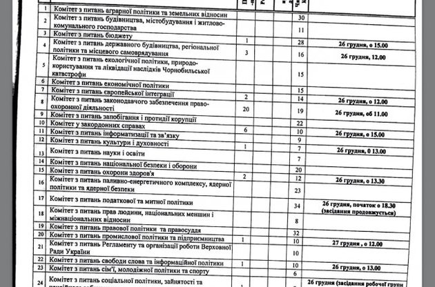 Итог заседания комитетов Рады от 26 декабря
