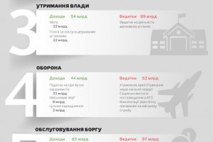 Бюджет України-2015: хто за що сплачує насправді?