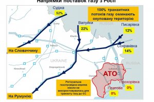 На тристоронній зустрічі підтверджено оплату Україною газу лише через узгоджені пункти прийому