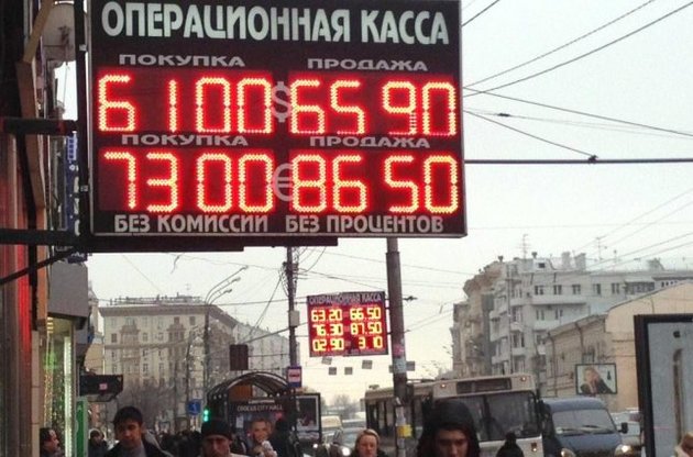 Курс рубля оновив двотижневий мінімум