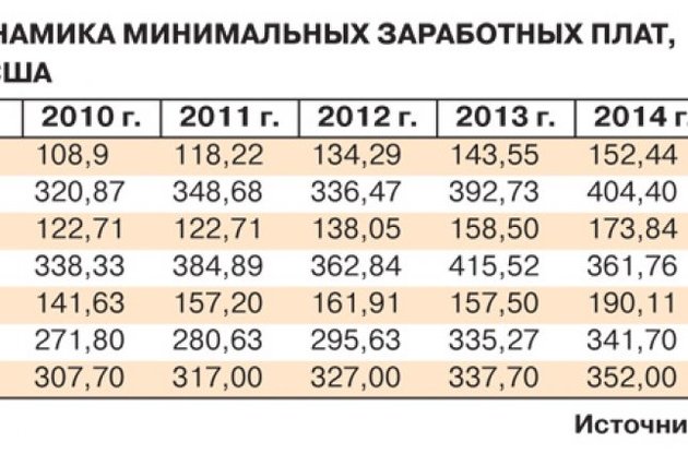 Наиболее инфляция ударила по самым бедным украинцам, доходы которых упали катастрофически