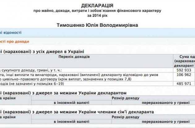 Доходы Тимошенко за прошлый год выросли более чем в три раза