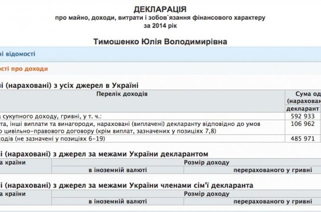 У сім'ї депутата у графі заробітної плати нічого не вказано
