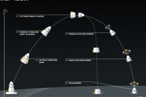 Компания SpaceX успешно испытала пилотируемый космический корабль Dragon