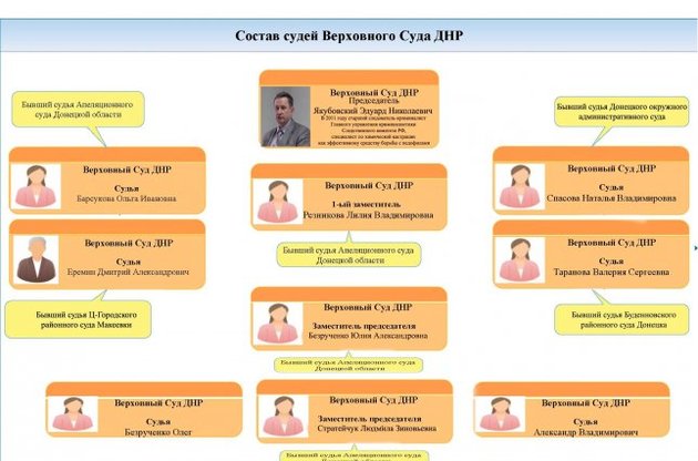 Аброськин опубликовал список судей так называемого "Верховного Суда" боевиков "ДНР"