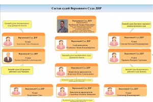 Аброськін опублікував список суддів так званого "Верховного Суду" бойовиків "ДНР"