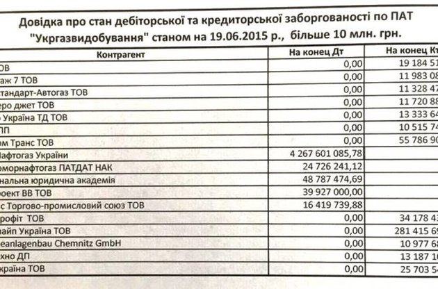 "Нафтогаз" не підтвердив слова Яценюка про борги Єремєєва перед "Укргазвидобуванням"