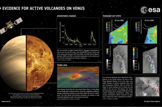 Ученые обнаружили вулканы на Венере