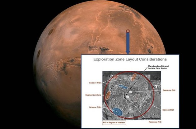 NASA шукає місце для майбутньої висадки людей на Марсі