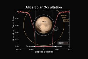 Космологи розгледіли на Плутоні товстий шар атмосфери
