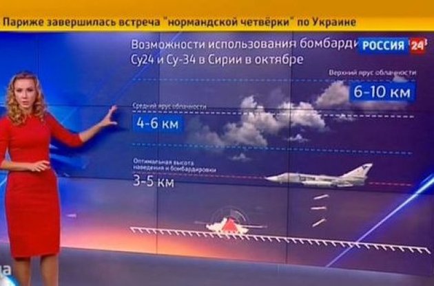 Кремлевский телеканал показал прогноз погоды для "удачной" бомбардировки Сирии