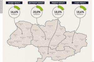Явка на місцевих виборах на 12 годину склала 18,5% - "ОПОРА"
