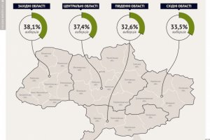 Явка на місцевих виборах на 16:00 склала 36,2% - "ОПОРА"
