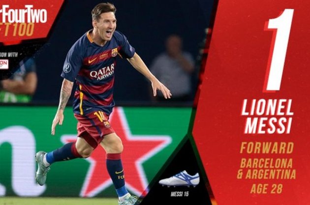 Месси назван лучшим в 2015 году