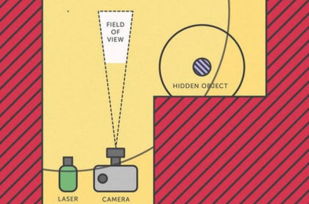 Система складається з лазера і камери