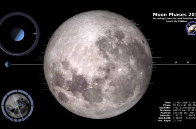 NASA представило відео зміни фаз Місяця у 2016 році
