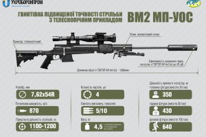 "Укроборонпром" представив модернізований варіант гвинтівки Мосіна