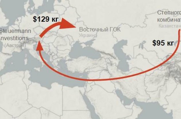 По этой схеме &quot;ВостГОК&quot; переплатил 20 миллионов долларов