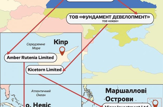 "Зеркало недели" выяснило, какие компании застраивают Голосеевский лес