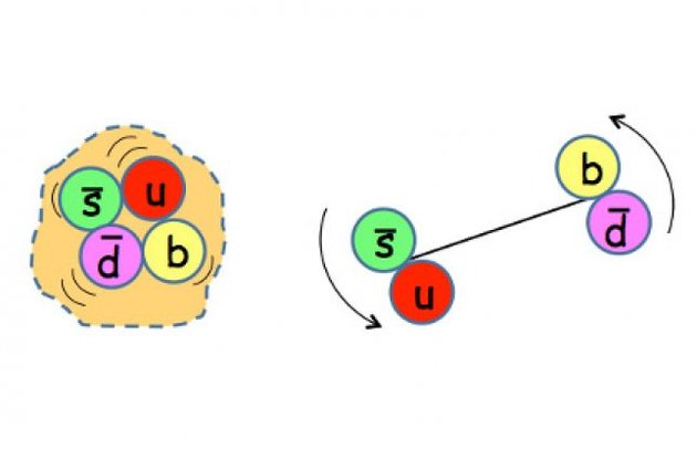 Тетракварк складається з чотирьох кварків
