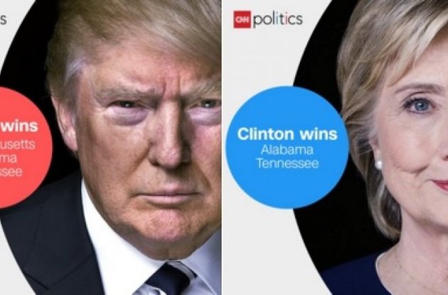 Клінтон і Трамп лідирують ще в одному штаті