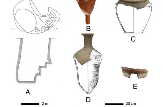 Археологи обнаружили ямы, предназначенные для пивоварения