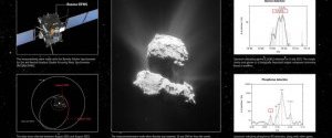 Зонд Rosetta обнаружил "компоненты жизни" на комете Чурюмова-Герасименко