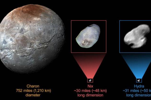 Поверхность спутника Плутона Никты покрыта водным льдом – ученые