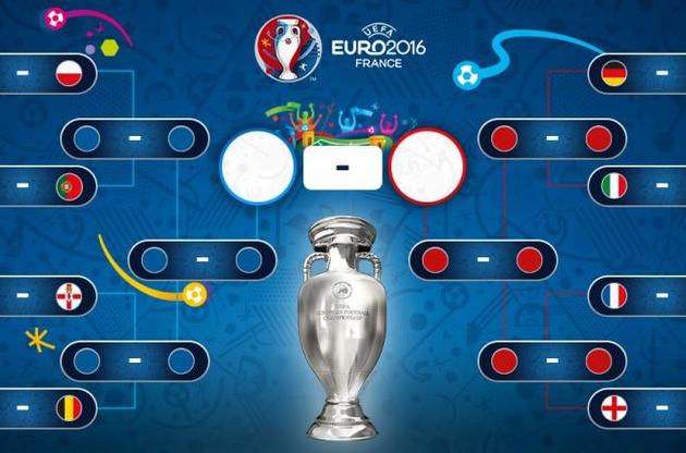 Євро-2016: відомі всі пари плей-офф