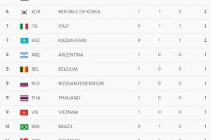 Олімпіада-2016: всі медалі 6 серпня