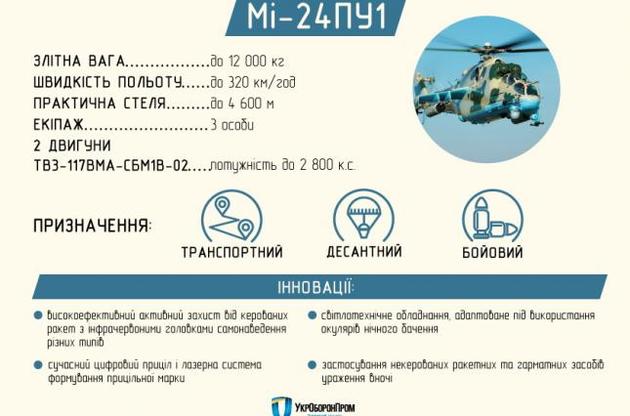 "Укроборонпром" представил модернизированный ударный вертолет