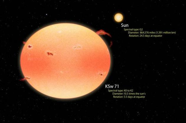 Астрономи відкрили незвичайні зірки-"гарбузи"