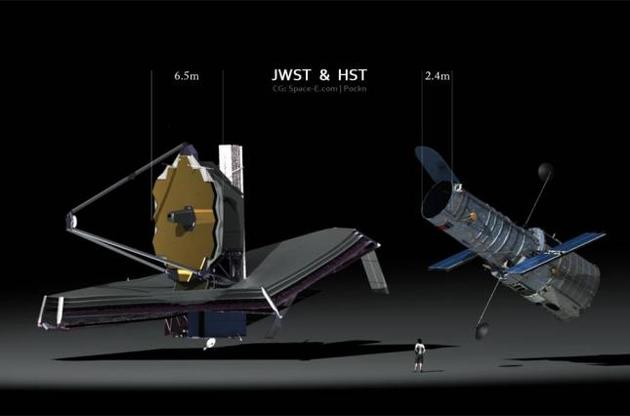 Астрономы предложили использовать космические телескопы для 3D-съемки Солнечной системы