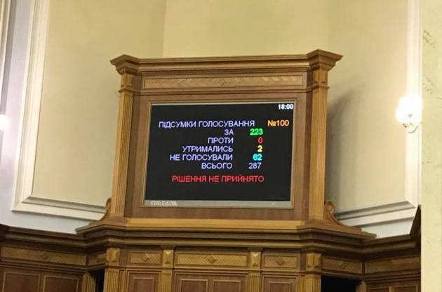 Депутати чотири рази ставили законопроект 4840 на повторне голосування
